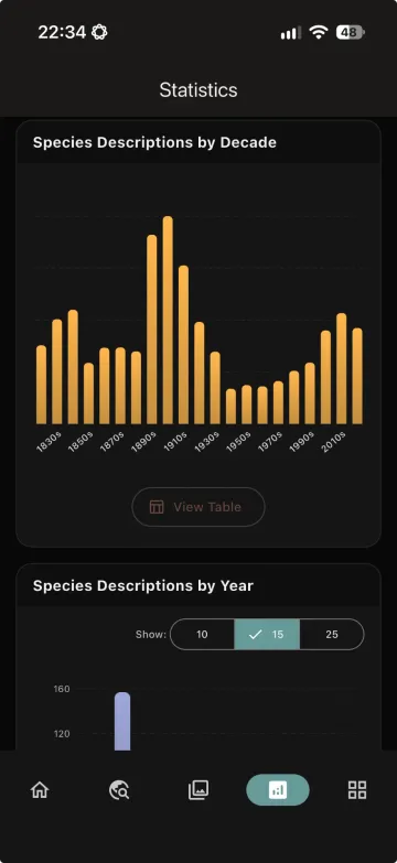 MDD app statistics showing species descriptions by decade